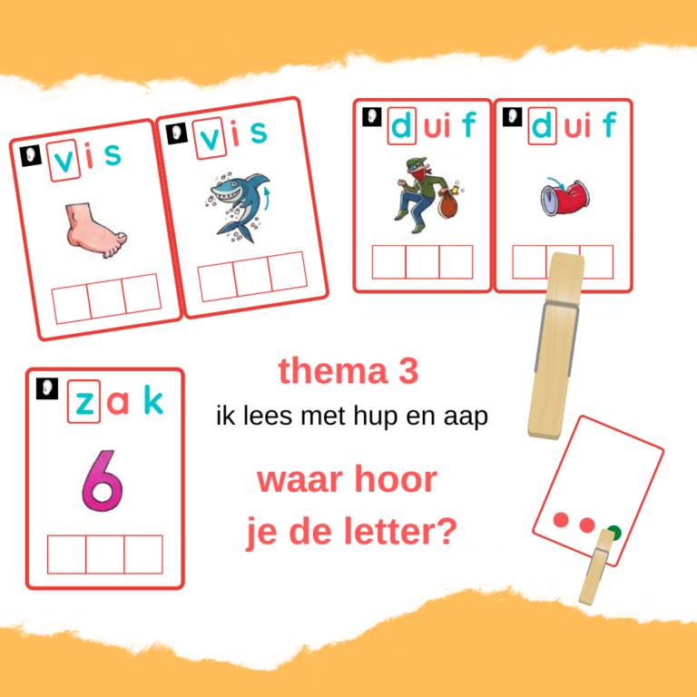 Thema 3: Waar Hoor Je De Letter? – In Mijn Klas